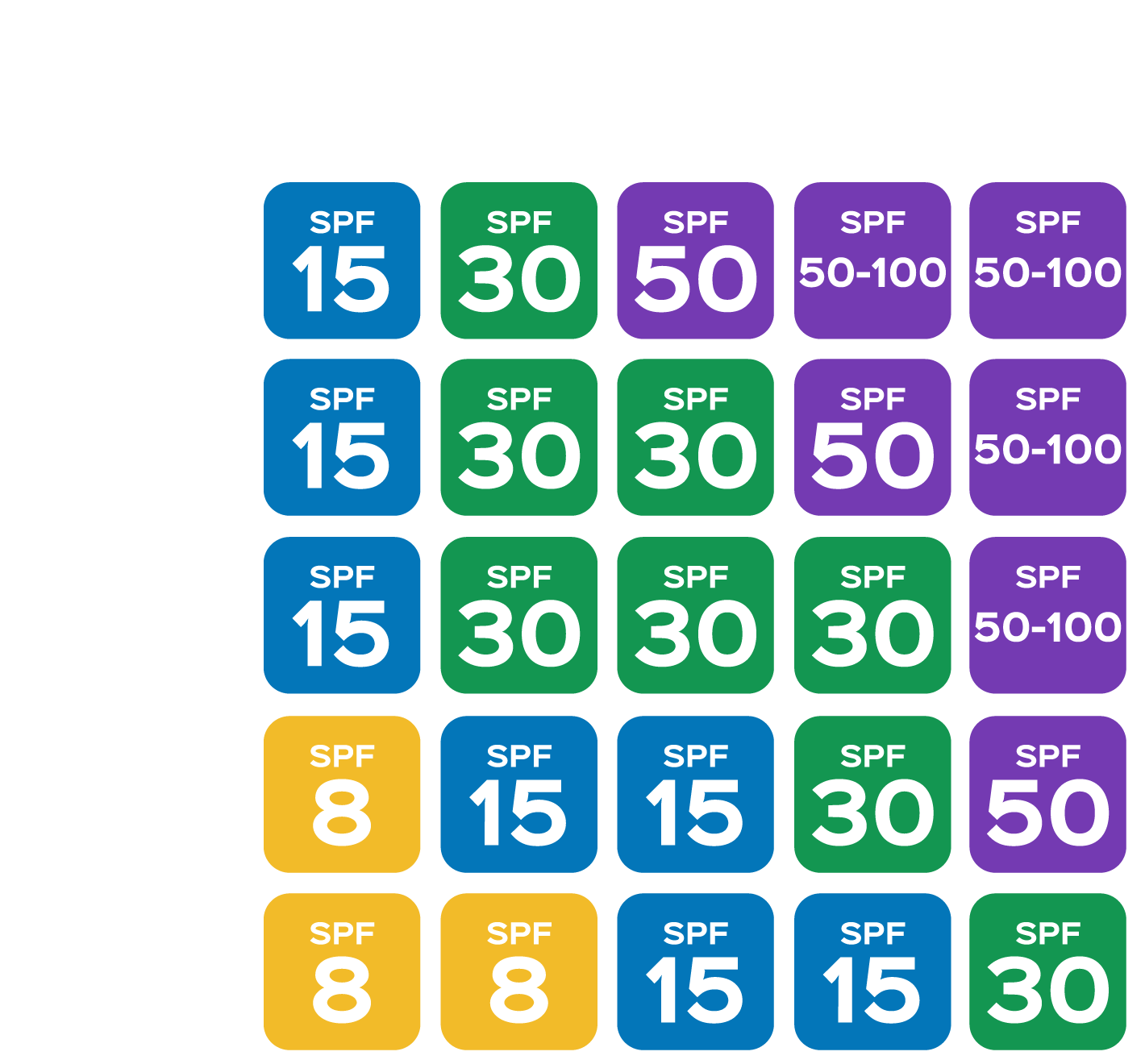 Spf Protection Chart