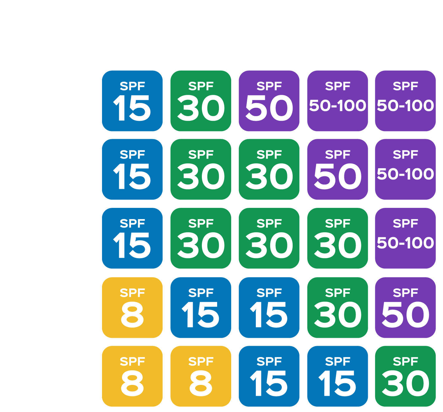 Spf Chart