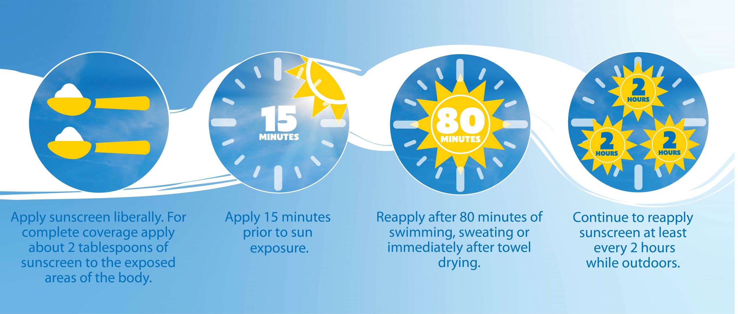 Sun Safety: Information for Parents About Sunburn & Sunscreen 